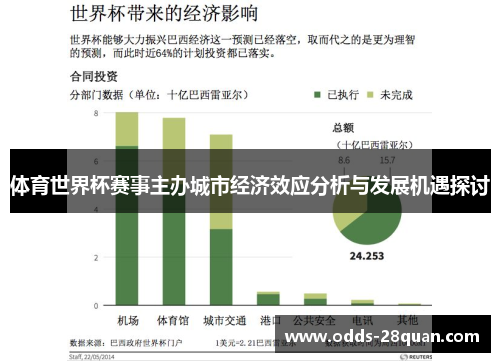 体育世界杯赛事主办城市经济效应分析与发展机遇探讨