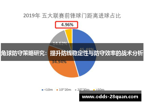 角球防守策略研究：提升防线稳定性与防守效率的战术分析