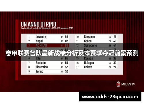 意甲联赛各队最新战绩分析及本赛季夺冠前景预测