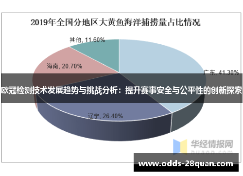 欧冠检测技术发展趋势与挑战分析：提升赛事安全与公平性的创新探索