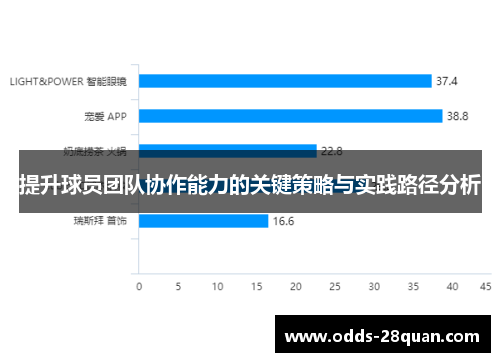 提升球员团队协作能力的关键策略与实践路径分析