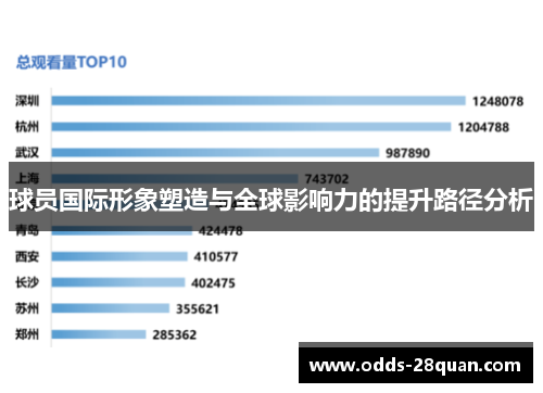 球员国际形象塑造与全球影响力的提升路径分析