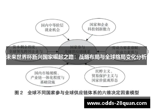 未来世界杯新兴国家崛起之路：战略布局与全球格局变化分析