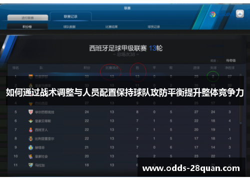 如何通过战术调整与人员配置保持球队攻防平衡提升整体竞争力