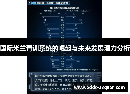国际米兰青训系统的崛起与未来发展潜力分析