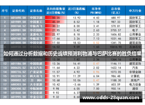 如何通过分析数据和历史战绩预测利物浦与巴萨比赛的胜负结果