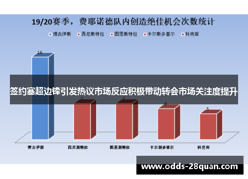 签约塞超边锋引发热议市场反应积极带动转会市场关注度提升
