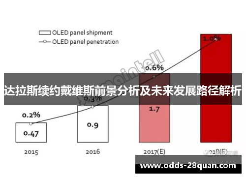 达拉斯续约戴维斯前景分析及未来发展路径解析