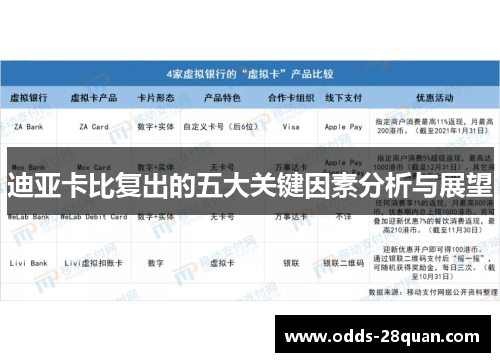 迪亚卡比复出的五大关键因素分析与展望