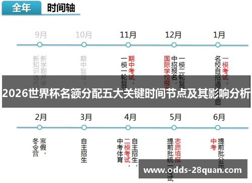 2026世界杯名额分配五大关键时间节点及其影响分析