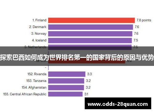 探索巴西如何成为世界排名第一的国家背后的原因与优势