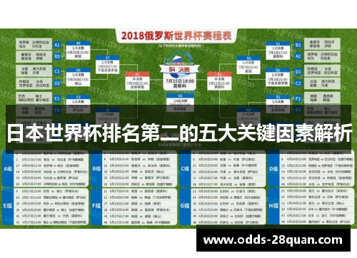 日本世界杯排名第二的五大关键因素解析