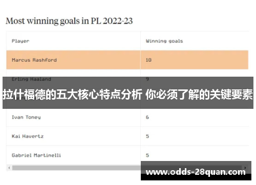 拉什福德的五大核心特点分析 你必须了解的关键要素