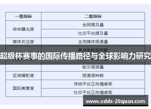 超级杯赛事的国际传播路径与全球影响力研究