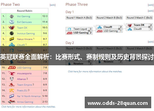 英冠联赛全面解析：比赛形式、赛制规则及历史背景探讨